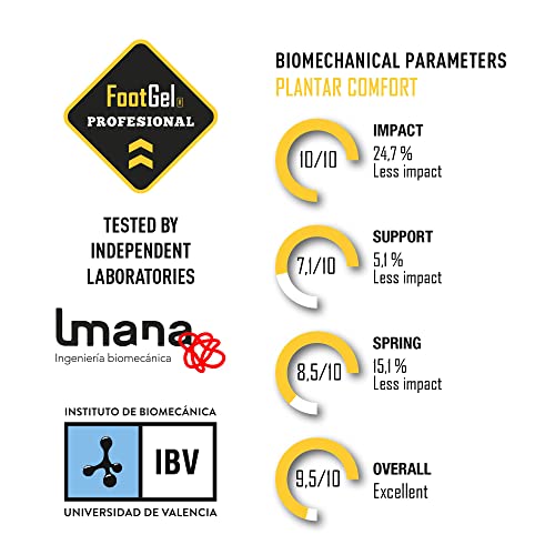 Foot Gel - Plantillas Profesional® especialmente recomendadas para profesionales que deban permanecer mucho tiempo de pie. (Eucalipto, 39-42)