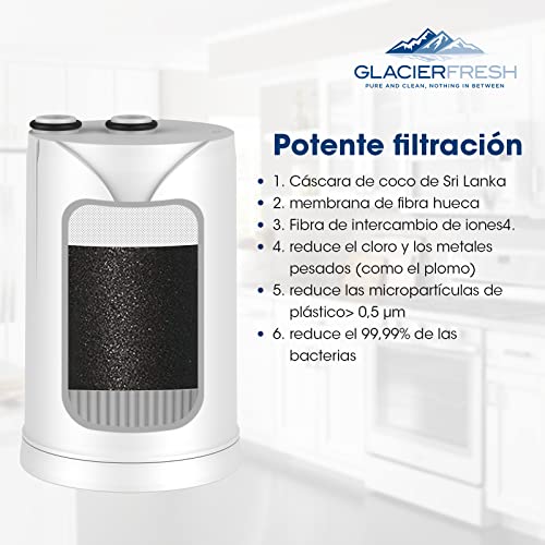 GLACIER FRESH Filtro de agua del grifo HF Reemplazo del cartucho del filtro de agua (versión 2019), paquete de 2