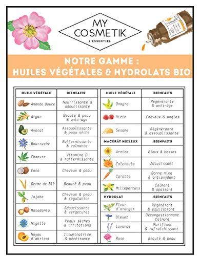 Hidrolato de Hamamelis orgánico Cosméticos - MY COSMETIK - 100 ml