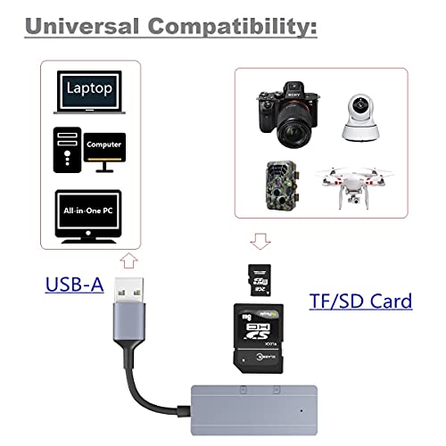 Lector de Tarjetas SD, TargetGo Adaptador de Tarjeta de Memoria USB a SD / Micro SD Compatible con SDHC / SDXC / MMC, Compatible con Mac Windows Linux Chrome