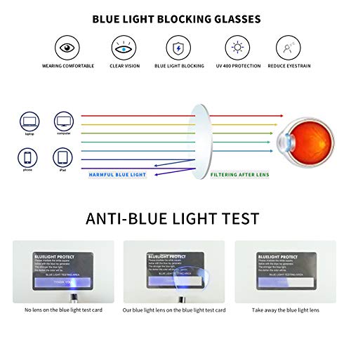 Madison Avenue Gafas de bloqueo de luz azul ligero para juegos de ordenador, antifatiga visual y reflejos UV
