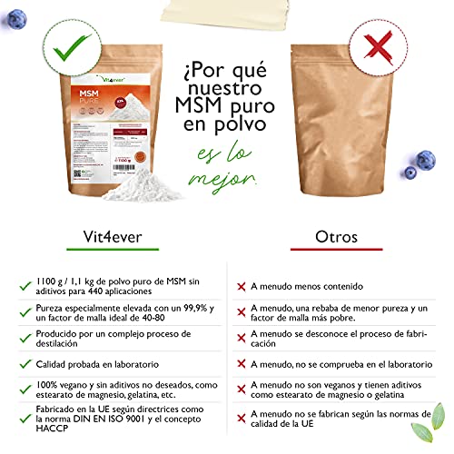 MSM en polvo - 1,1 kg (1100g) - Metilsulfonilmetano cristalino 99,9% puro - Factor de malla 40-80 - Azufre orgánico - Vegano