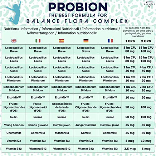 PROBION® | Probioticos Intestinales | Probioticos y Prebioticos | 40 Mil Millones UFC | + Enzimas Digestivas + Vitaminas + Bambú y Manzanilla contra los gases intestinales | 30 cps gastrorresistentes