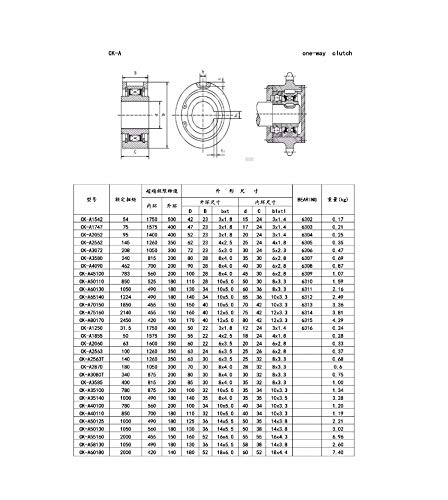 Security Accessory Rodamientos de Agujas CK-A One Way cojinete de desembrague (1 PC) CK-A2562 CK-A3072 CK-A35100 CK-A40100 Embragues y Antirretrocesos Aspectos (Size : CK A35100)