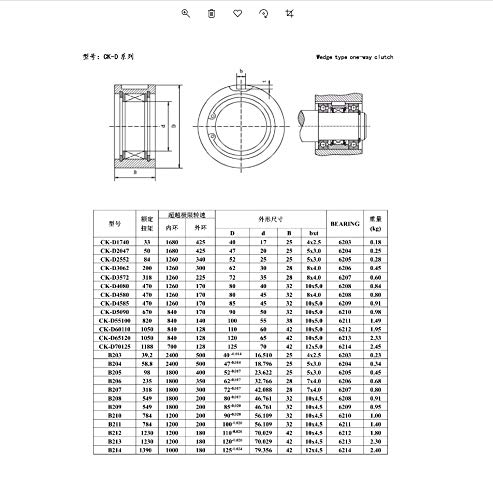 Security Accessory Rodamientos de Agujas CK-D Wedge Tipo Embrague unidireccional (1 PC) CK-D2047 CK-D2552 Embragues y Antirretrocesos Aspectos (Size : CK D2047 20x47x25mm)