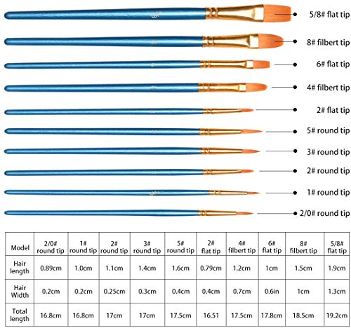 Vicloon Pinceles para Pintura, 10 Piezas of Pinceles de Nylon para acuarela, óleo, cara, dibujo de líneas, Set de Pinceles de Artista para principiantes, profesionales y amantes de la pintura (Azul)