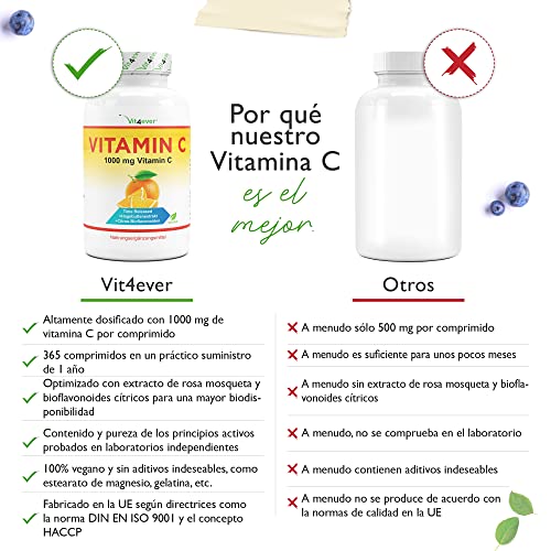 Vitamina C 1000mg - 365 tabletas en un año - Efecto retardado - Probado en laboratorio - Vitamina C + extracto de rosa mosqueta + bioflavonoides cítricos - Vegano - Altamente dosificado