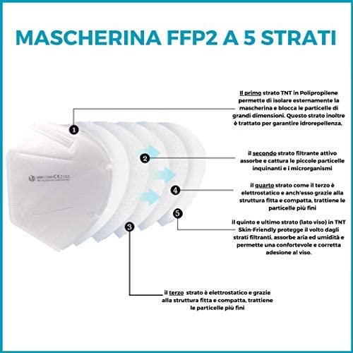 20 Mascarillas faciales FFP2 Certificadas por CE, y Selladas individualmente, Mascarillas Homologadas