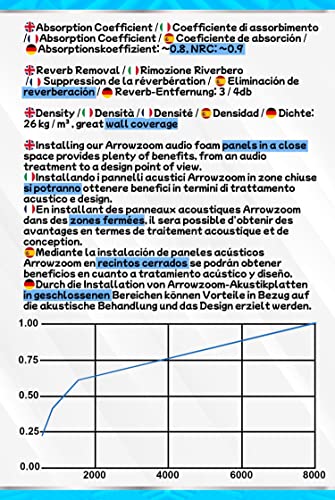 Arrowzoom 24 Paneles acustico absorción sonido Pirámide 25x25x5cm Espuma acústica aislamiento acustico estudio de grabación Casas Estudios Azulejos Incombustibles Insonorizados Negro