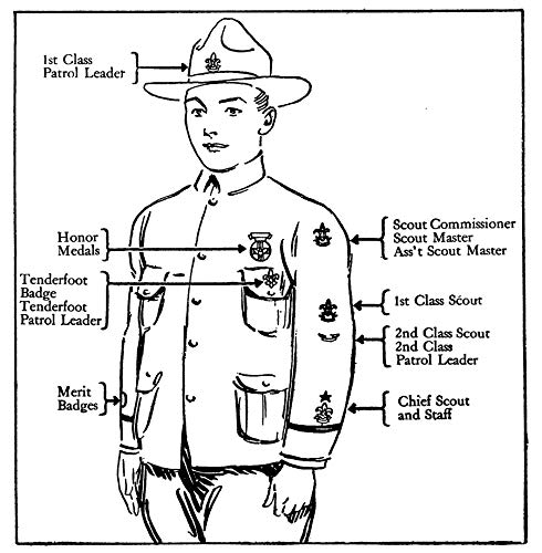 Boy Scouts Handbook: The First Edition, 1911 (Dover Books on Americana)