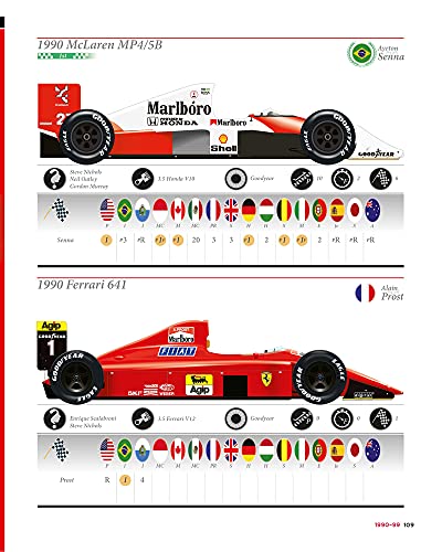 Grand Prix’s Winning Colours: A Visual History - 70 Years of the Formula 1 World Championship