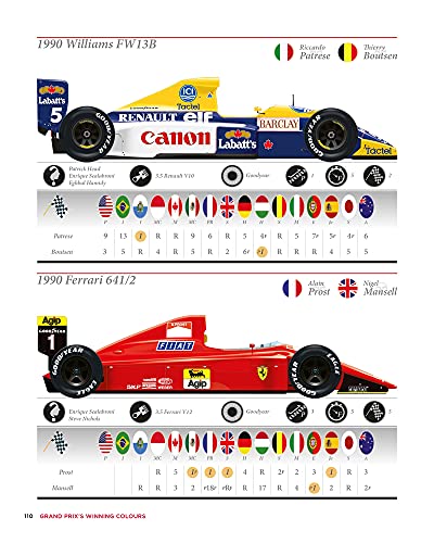 Grand Prix’s Winning Colours: A Visual History - 70 Years of the Formula 1 World Championship