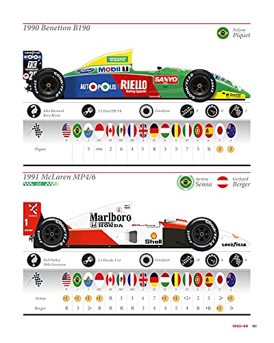 Grand Prix’s Winning Colours: A Visual History - 70 Years of the Formula 1 World Championship