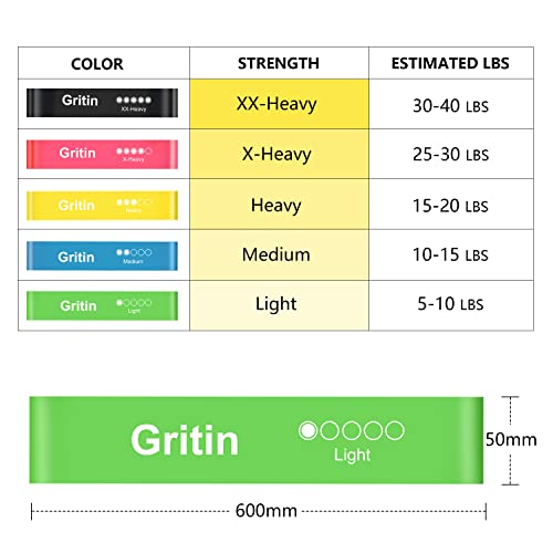 Gritin Bandas Elásticas Fitness/Bandas de Resistencia, Set de 5 Cintas Elásticas Fitness y Musculación de Látex Agradable a la Piel con Guía de Ejercicios de Español y Bolsa Almacenamiento