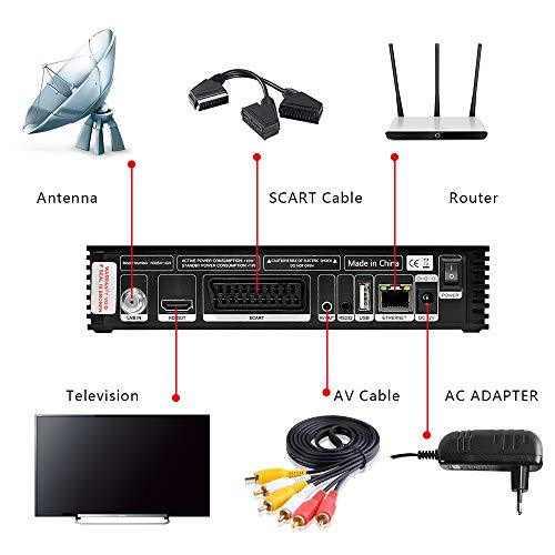 GTMEDIA V8X DVB-S / S2 / S2X Decodificador de Receptor de TV Satelital Digital con Wi-Fi Incorporado /1080P Full HD / FT Soporte CC CAM, Youtube, Ranura para Tarjeta CA, Biss Auto Roll