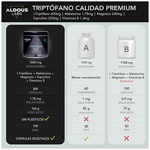 L-Triptófano Premium 600mg + Melatonina 1,78mg + Magnesio + Espirulina + Vitaminas | 1660mg | 200 Cápsulas Vegetales Triptófano | Máxima Absorción | Insomnio - Ansiedad - Estrés | Memoria - Energía