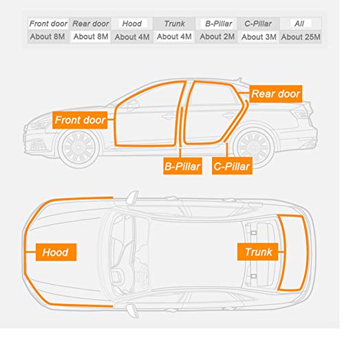 LYSHUI Anti-Collision Auto Door Seal Sound Insulation Car Door Sealing Strip Rubber Weatherstrip Edge Trim Noise Insulation,For Jaguar F-Pace