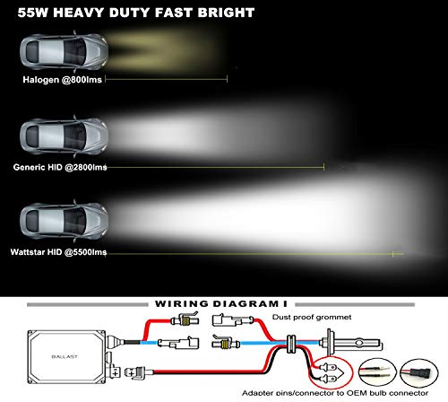 Wattstar H7 Xenón Kit de Conversión Canbus HID sin Errores decodificación Ballast 55 W Bombilla del Faro 6000K 12V