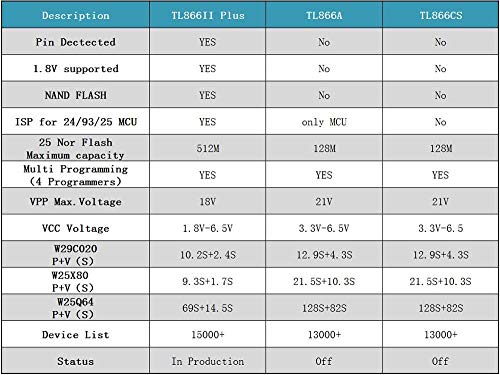 WINGONEER® Programador BIOS EEPROM FLASH de alto rendimiento USB TL866II Plus para ATMEL AVR ATMEGA AT90 PIC GAL SRAM CMOS