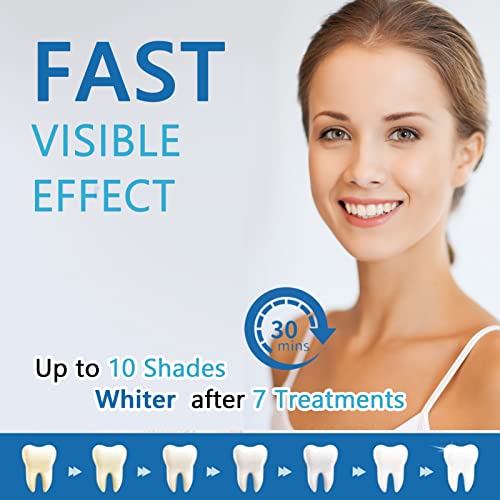 28 Piezas Tiras Blanqueadoras Dientes Antisensible, Kit Avanzado de Teeth Whitening Antideslizante, Whitening Strips de Acción Rápida de 30 Minutos, Elimina Fácilmente las Manchas yel Mal Aliento