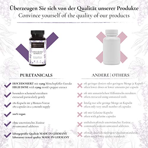 Ácido Fólico Vegano + Zinc Hierro Vitamina C-D-B12 Complex Dosis Altas | 180 Cápsulas Naturales Suplemento Vitamínico Puro para Mujeres antes Embarazo, Analizada en Laboratorios Producida Alemania