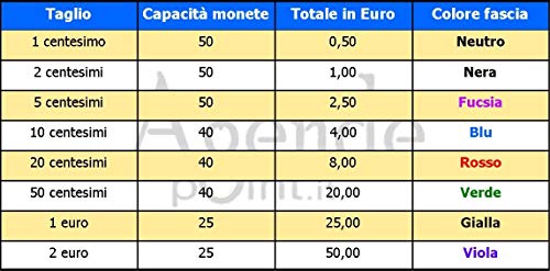 Blíster contenedor para monedas de euro; lote de 80 unidades (10 unidades por tamaño); de plástico transparente