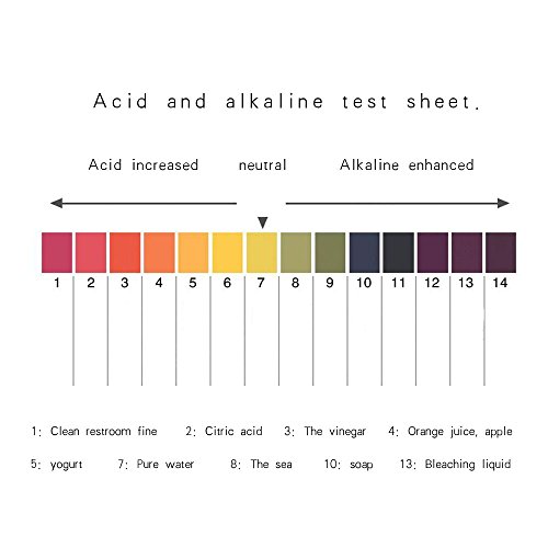 BornFeel PH Tiras de Prueba 6 en 1 kit Cintas Tiras Reactivas 480 Piezas Tiras de Tornasol Rango Amplio 1-14 con Carta Color para Ácido Alcalino de Auga Suelo Laboratorios Acuario Comida 7 x 4.5cm