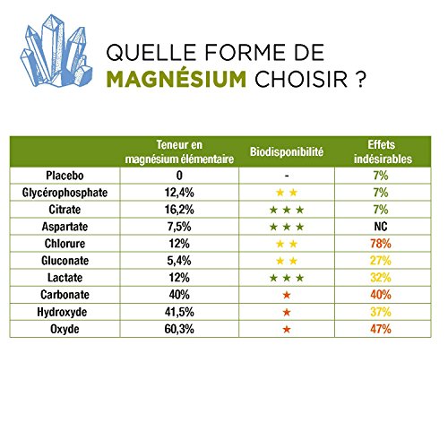 D-Stress Booster | Magnesio altamente asimilado, Taurina, Vitaminas B | Origen Francia | Lote de 3 + 1 tubo de Acerola ofrecido