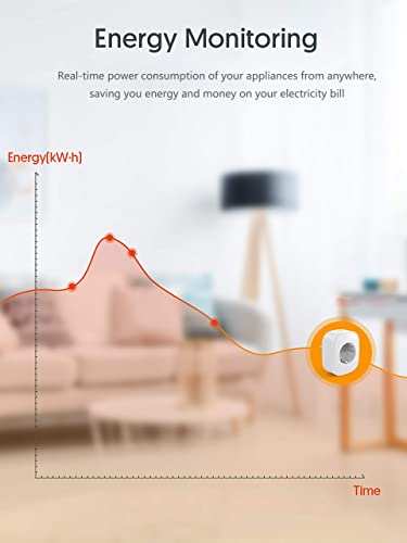 Enchufe inteligente Alexa, CT22(2PCS)-Enchufe WiFi con monitor de consumo de energía, compatible con Alexa y Google Home, enchufe Alexa con control remoto y función de temporizador,16A 3680W