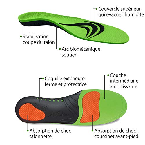 FootActive Sports - Plantillas ortopédicas avanzadas de alta intensidad para deportes, atletismo, ocio, trabajo y juegos - Máximo confort y absorción de choque, Verde (verde), 36/38 EU