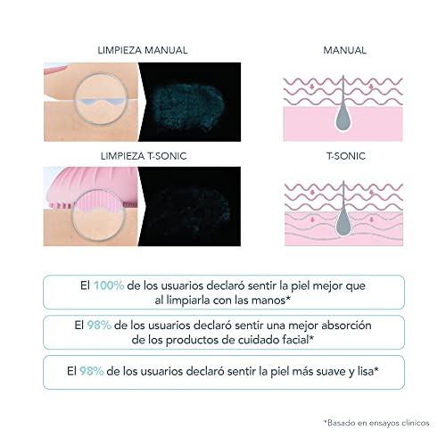 FOREO LUNA mini 3 Mint, cepillo de limpieza facial para todo tipo de pieles, ultra higiénico, modo Glow Boost, 12 intensidades, 400 usos por carga, conexión por app, 2 años de garantía