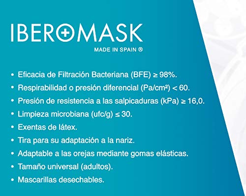 IBEROMASK Mascarilla Quirúrgica Tipo IIR. Made in Spain. Homologadas. BFE ? 98% Caja 50 Unidades (Blanco)