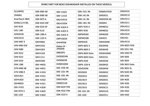 Kit de 2 piezas Top / Terminal (ORIGINAL Beko), para guía de la cesta lavavajillas, Código del recambio: 1732840100