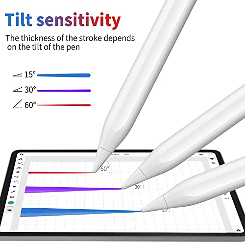 Lápiz para iPad 2018-2021, KINGONE Stylus Pen con Rechazo de Palma, iPad Pencil【Sin Demora/Detección de Inclinación】para iPad 6th-9th Gen, iPad Mini 5th/6th Gen, iPad Air 3th/4th, iPad Pro 11''/12,9''