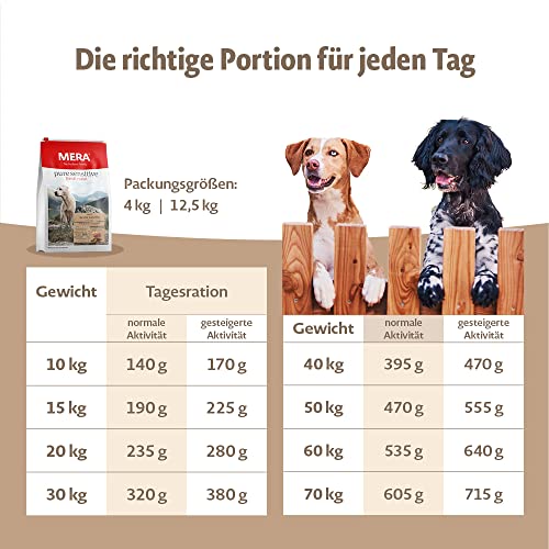 MERA Pienso para Perros Pure Sensitive Fresh Me, para Adultos, Vacuno y Patatas, alimento seco para Perros con una fórmula sin Cereales y 40% de Carne Fresca