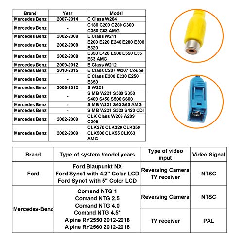 RED WOLF Cable adaptador Fakra para antena de coche, vídeo para cámara de visión trasera para Mercedes Blaupunkt Ford para Jaguar Range Rover