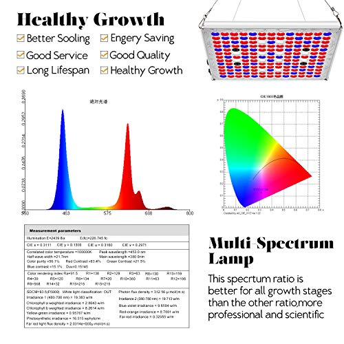 TOPLANET Plantas Led Grow Light Reflector 75w Lampara con IR Rojo Azul Luz para Interior/Invernadero/Grow Box Vegetal Crecimiento