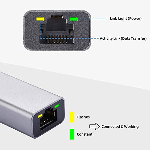 Yizhet Adaptador USB C a Ethernet, USB Tipo C a RJ45 10/100 / 1000Mbps Adaptador Gigabit Ethernet LAN Ethernet Compatible para Windows, Mac OS, Linux, Surface, Xiaomi Mi Box, Huawei, Samsung