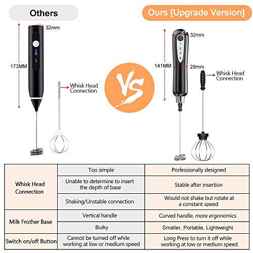 CAVN Espumador de leche, batidora de mano eléctrica operada a batería, doble Batidor de leche de Acero Inoxidable Cabeza Y Soporte de para café, café con leche, capuchino, chocolate caliente