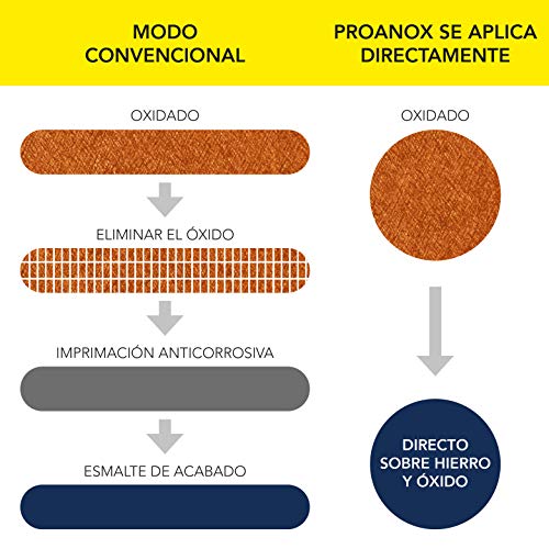 ESMALTE PROANOX DIRECTO SOBRE ÓXIDO EN SPRAY. PROA. Esmalte antioxidante para metales sin necesidad de imprimación. Exterior e interior. 400ML.