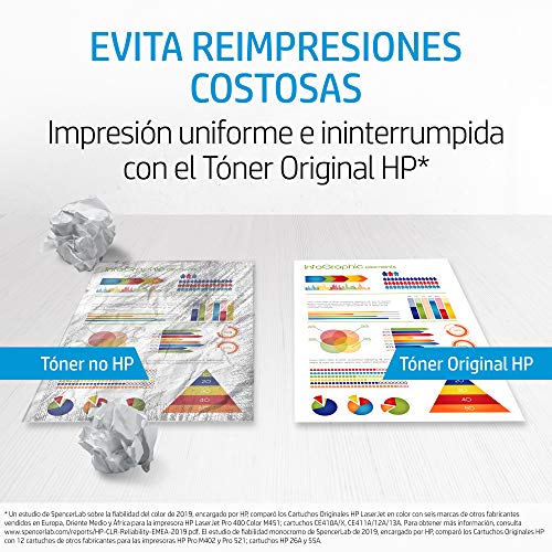 HP 205A CF530A - Cartucho Tóner, de 1.100 Páginas, para Impresoras HP Color Laserjet PRO MFP M180N y MFP M181FW, Negro