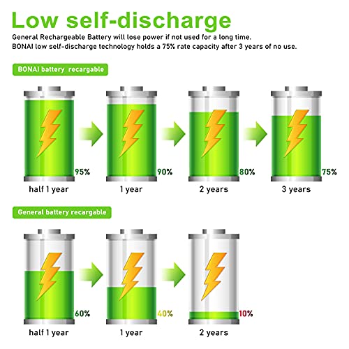 Pilas Recargables AA, BONAI Alta Capacidad 2800mAh 1.2V 1200 Ciclos de Pilas AA Recargable NI-MH, Precargadas para los Equipos Domésticos (8 Piezas)