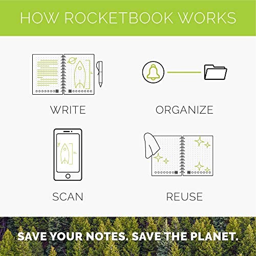 Rocketbook Fusion - Cuaderno de notas reutilizable e inteligente - Scarlet Rojo, Hoja A4, 7 estilos de páginas para maximizar la productividad, bolígrafo FriXion y toallita incluidas