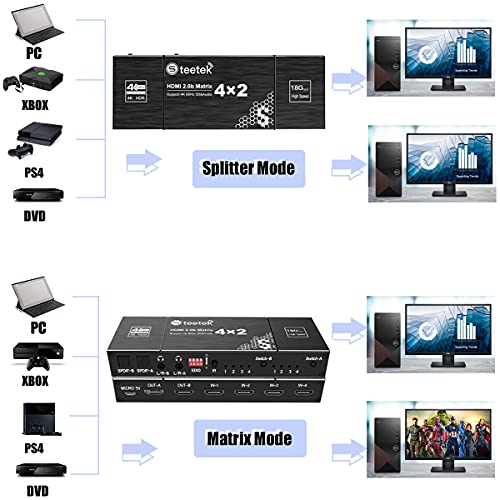 Steetek Conmutador de Matriz HDMI 4X2, 4K a 60 Hz, RGB 8: 8: 8, SPDIF 5.1H, Extractor de Audio EDID, Audio estéreo de 3,5 mm HDMI 2.0 HDCP 2.2 Divisor de Video 3D con Control Remoto por Infrarrojos